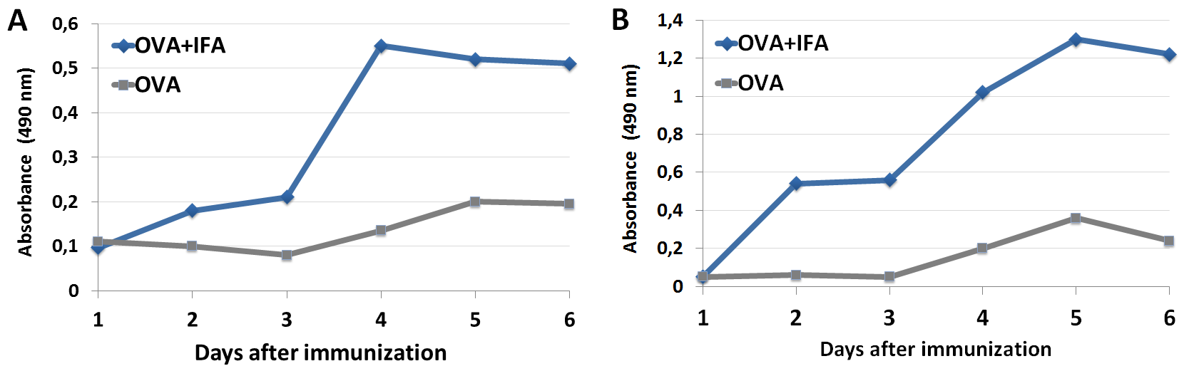 IFAvax vaccine adjuvant