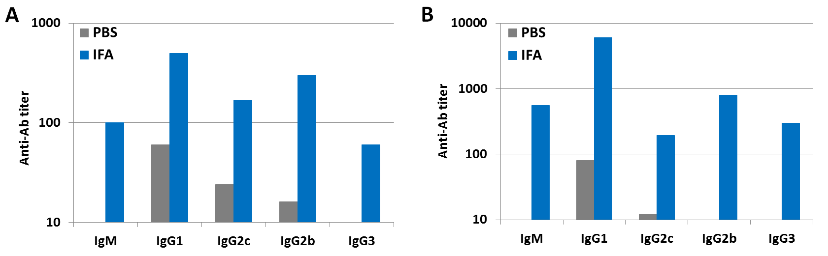 IFAvax vaccine adjuvant