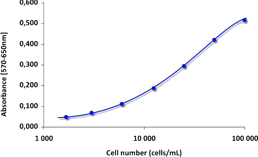 MTT Cell Proliferation Assay Kit