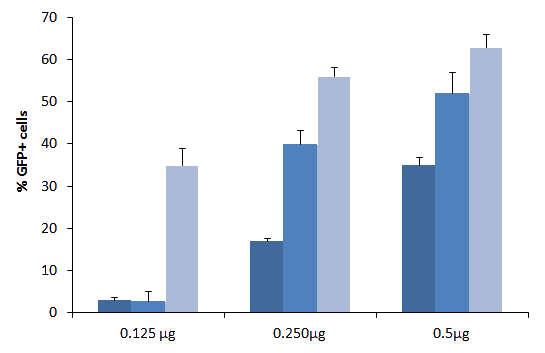 LipoMag Kit Results